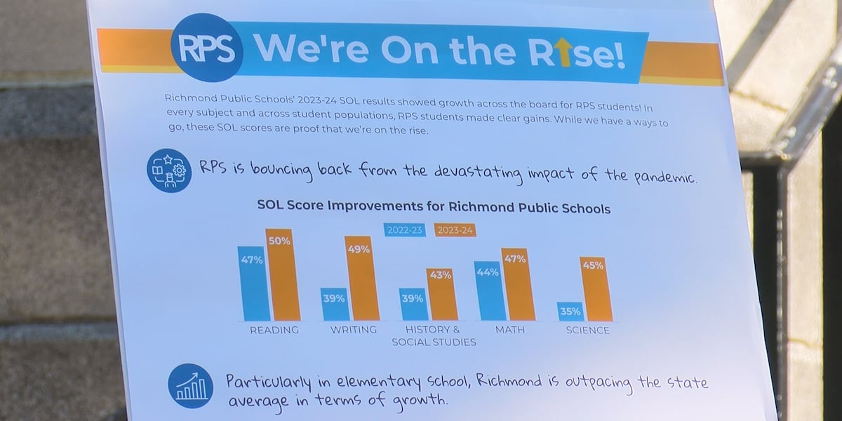 Superintendent believes RPS is on track to pre-pandemic learning levels