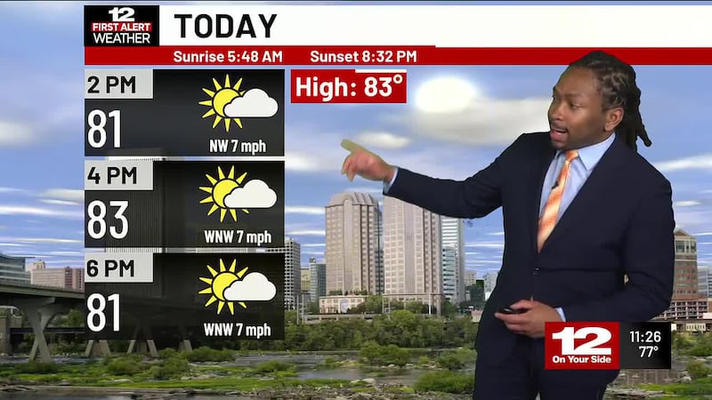 Mid-90s will return later this week