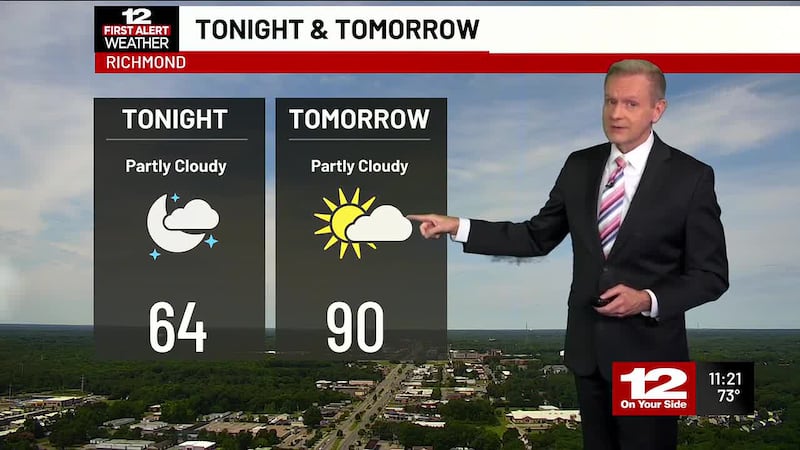 Temperatures will return to the 90s this week.