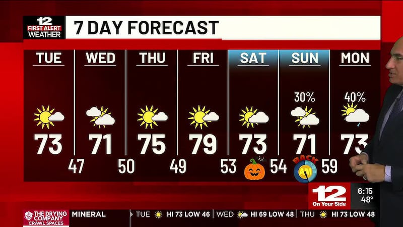 A long run of pleasant weather continues through the end of the month.