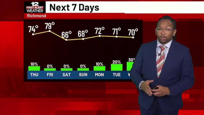 A long run of pleasant weather continues through the weekend.