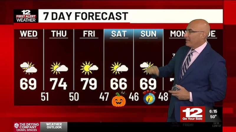A long run of pleasant weather continues through the weekend.