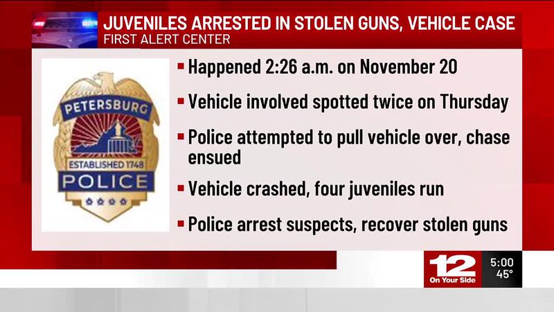 Four juveniles were arrested in Petersburg after they were caught stealing firearms from a...